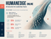 HUMANEDGE ONLINE: AI Execution for Leadership Teams